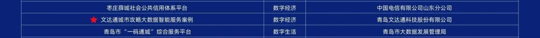 第二届中国新型智慧城市建设峰会成功举办，太阳集团tyc4633荣获创新应用大赛一等奖