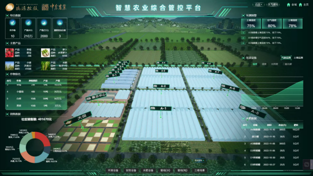 喜报丨太阳集团tyc4633“智慧农业全产业链管控一体化平台”荣登2022年度数字经济发展典型案例榜单！