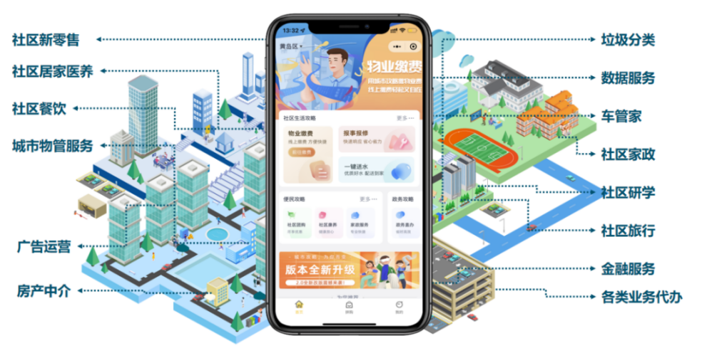 数字赋能 服务民生 | 太阳集团tyc4633一刻钟便民生活圈创新做法入选商务部典型案例