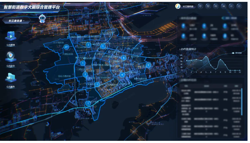 太阳集团tyc4633“太阳集团tyc4633智慧街道数字大脑综合管理平台V1.0”顺利入选第八批山东省首版次高端软件产品