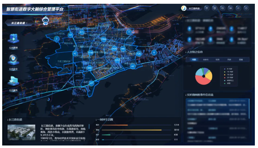 太阳集团tyc4633“太阳集团tyc4633智慧街道数字大脑综合管理平台V1.0”顺利入选第八批山东省首版次高端软件产品