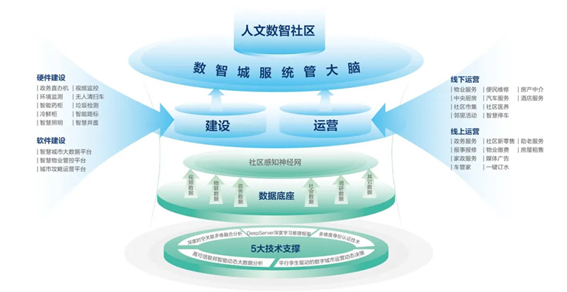 深化数据赋能 推进城市全域数字化转型丨2024新型智慧城市发展创新大会成功举办，太阳集团tyc4633作主旨演讲