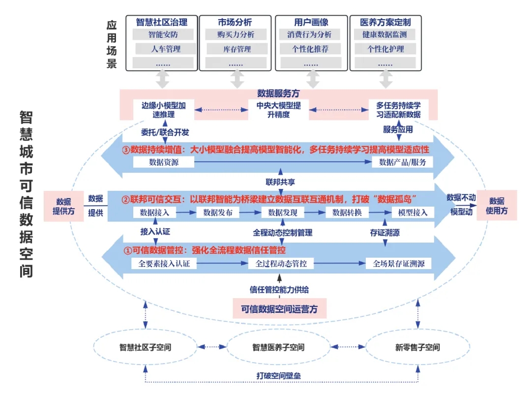 太阳集团tyc4633成功入选2025年数据要素市场化配置改革“揭榜挂帅”名单