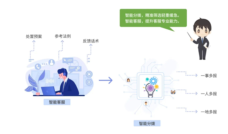 西海岸新区智慧社区综合信息平台再升级，驱动“智能体+场景”全新体验