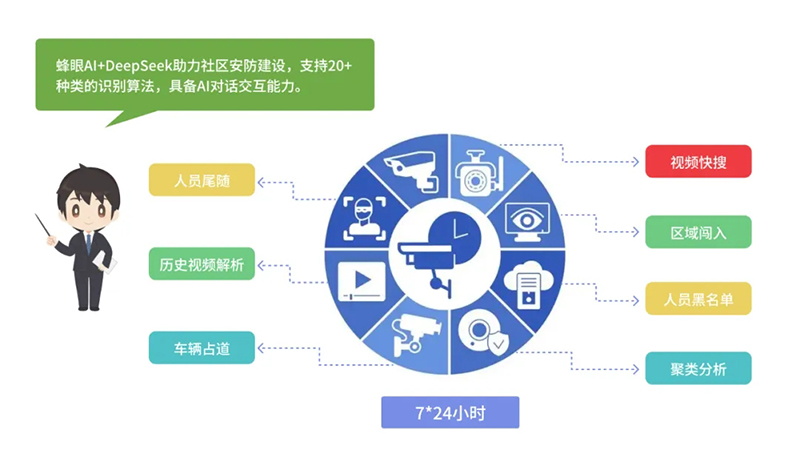 西海岸新区智慧社区综合信息平台再升级，驱动“智能体+场景”全新体验