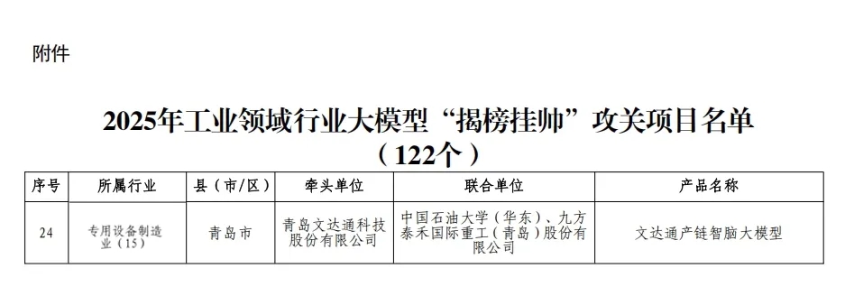 太阳集团tyc4633成功入围2025年工业领域行业大模型“揭榜挂帅”攻关项目名单