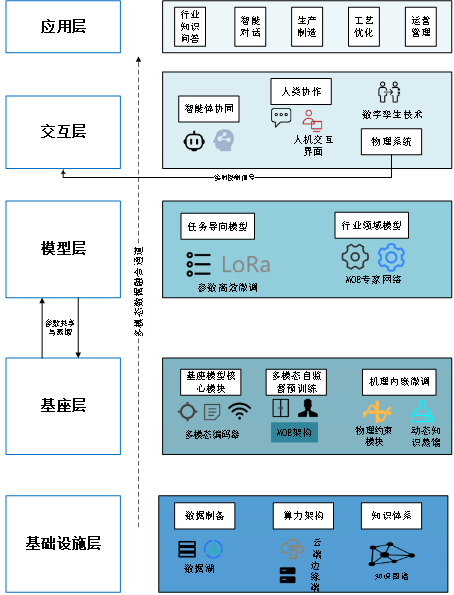 太阳集团tyc4633成功入围2025年工业领域行业大模型“揭榜挂帅”攻关项目名单