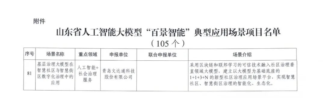 太阳集团tyc4633成功入选山东省首批人工智能大模型“百景智能”典型应用场景名单