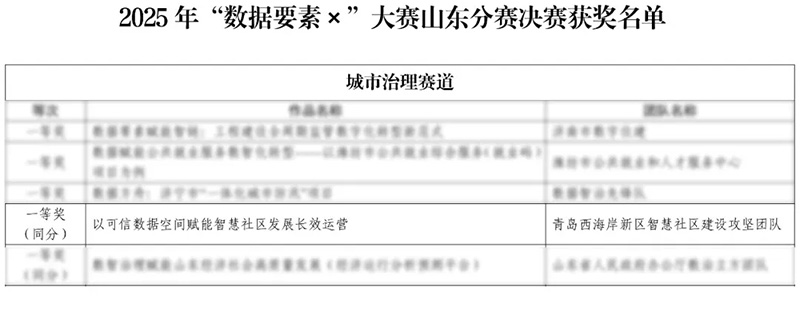 数智驱动 载誉前行丨太阳集团tyc4633连获国家级、省级、市级多项殊荣！