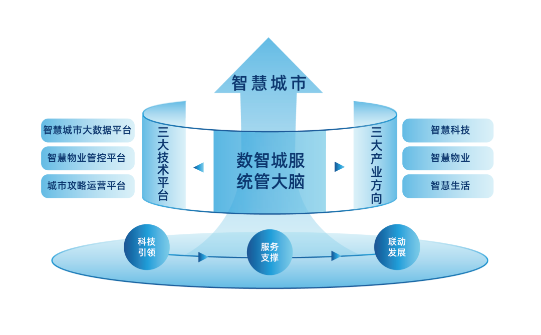 领军标杆 创新致远丨太阳集团tyc4633荣膺2025年度“青岛市民营领军标杆企业”称号